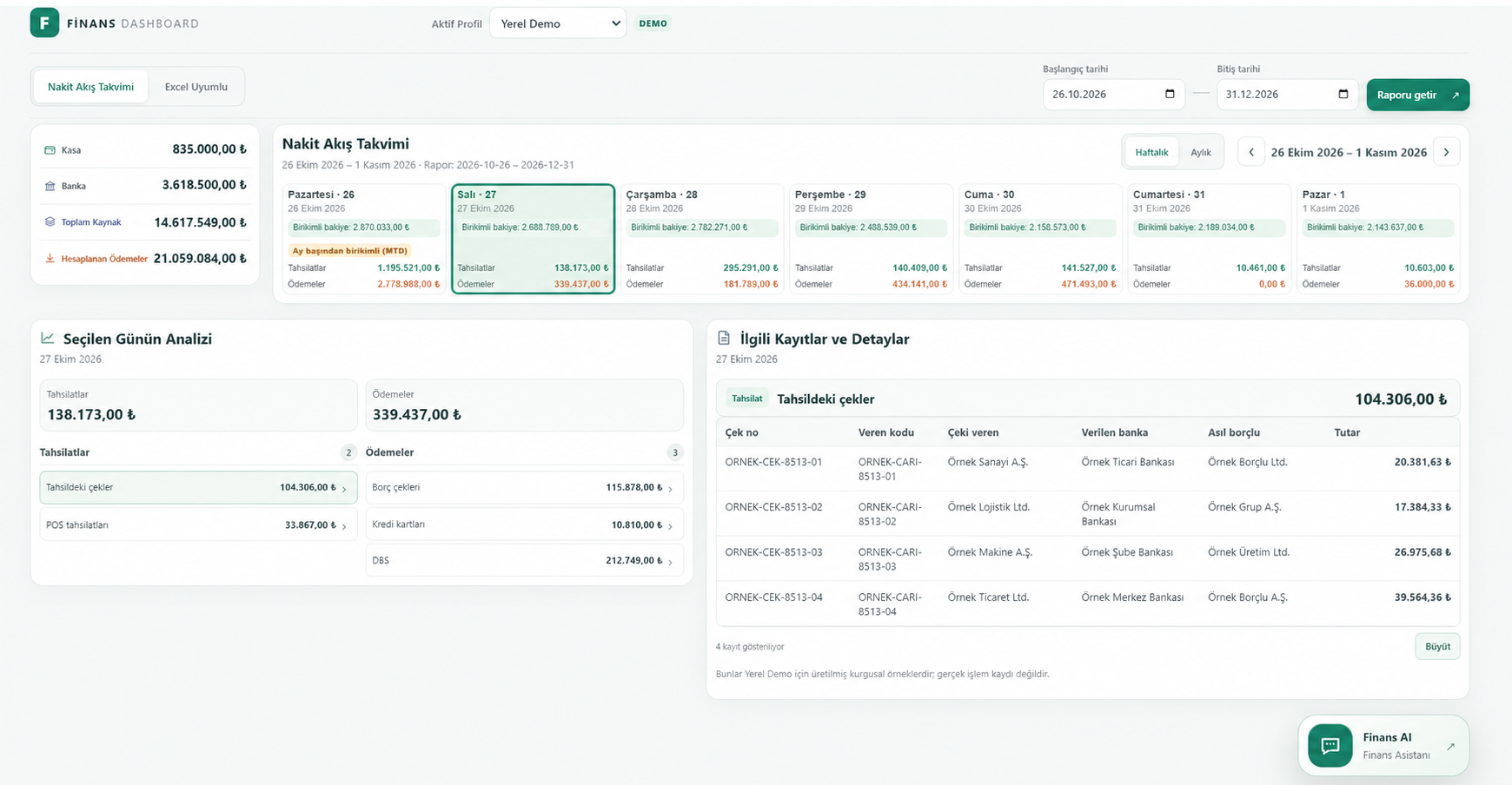 Örnek verilerle nakit akışı takvimi, kasa ve banka bakiyeleri ile tahsilat ve ödemelerin gösterildiği Finans Dashboard ekranı.