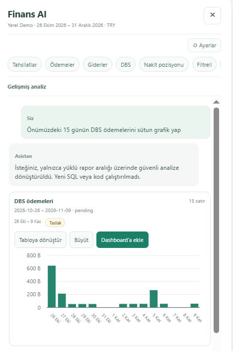 Örnek ödeme verisi için tabloya dönüştürme ve dashboard grafiği oluşturma Finans AI ekranı.